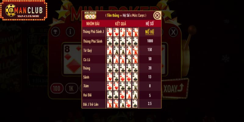mini poker Tổng hợp các tính năng đặc biệt có trong dòng game bài 5 lá