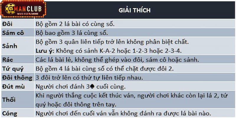 luật tiến lên miền nam Tổng hợp những tổ hợp xuất hiện trong TLMN